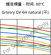 蠕变模量－时间. 80°C, Grivory GV-6H natural (烘干), PA*-GF60, EMS-GRIVORY