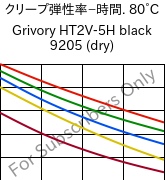  クリープ弾性率−時間. 80°C, Grivory HT2V-5H black 9205 (乾燥), PA6T/66-GF50, EMS-GRIVORY