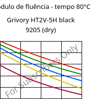 Módulo de fluência - tempo 80°C, Grivory HT2V-5H black 9205 (dry), PA6T/66-GF50, EMS-GRIVORY
