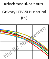 Kriechmodul-Zeit 80°C, Grivory HTV-5H1 natural (trocken), PA6T/6I-GF50, EMS-GRIVORY