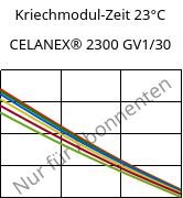 Kriechmodul-Zeit 23°C, CELANEX® 2300 GV1/30, PBT-GF30, Celanese