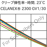  クリープ弾性率−時間. 23°C, CELANEX® 2300 GV1/30, PBT-GF30, Celanese