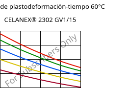 Módulo de plastodeformación-tiempo 60°C, CELANEX® 2302 GV1/15, (PBT+PET)-GF15, Celanese