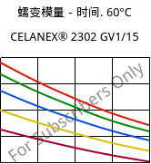 蠕变模量－时间. 60°C, CELANEX® 2302 GV1/15, (PBT+PET)-GF15, Celanese