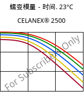 蠕变模量－时间. 23°C, CELANEX® 2500, PBT, Celanese