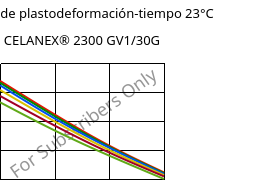 Módulo de plastodeformación-tiempo 23°C, CELANEX® 2300 GV1/30G, PBT-GF30, Celanese