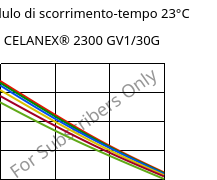 Modulo di scorrimento-tempo 23°C, CELANEX® 2300 GV1/30G, PBT-GF30, Celanese