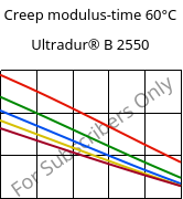 Creep modulus-time 60°C, Ultradur® B 2550, PBT, BASF