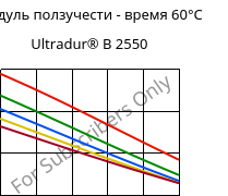 Модуль ползучести - время 60°C, Ultradur® B 2550, PBT, BASF