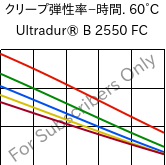  クリープ弾性率−時間. 60°C, Ultradur® B 2550 FC, PBT, BASF