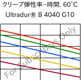  クリープ弾性率−時間. 60°C, Ultradur® B 4040 G10, (PBT+PET)-GF50, BASF