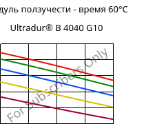 Модуль ползучести - время 60°C, Ultradur® B 4040 G10, (PBT+PET)-GF50, BASF
