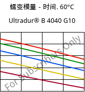 蠕变模量－时间. 60°C, Ultradur® B 4040 G10, (PBT+PET)-GF50, BASF