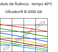 Módulo de fluência - tempo 40°C, Ultradur® B 4300 G6, PBT-GF30, BASF