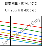 蠕变模量－时间. 40°C, Ultradur® B 4300 G6, PBT-GF30, BASF