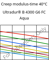 Creep modulus-time 40°C, Ultradur® B 4300 G6 FC Aqua, PBT-GF30, BASF