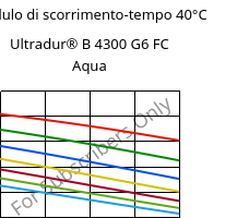 Modulo di scorrimento-tempo 40°C, Ultradur® B 4300 G6 FC Aqua, PBT-GF30, BASF
