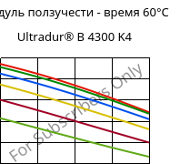 Модуль ползучести - время 60°C, Ultradur® B 4300 K4, PBT-GB20, BASF