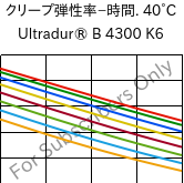  クリープ弾性率−時間. 40°C, Ultradur® B 4300 K6, PBT-GB30, BASF