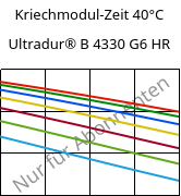 Kriechmodul-Zeit 40°C, Ultradur® B 4330 G6 HR, PBT-I-GF30, BASF
