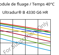 Module de fluage / Temps 40°C, Ultradur® B 4330 G6 HR, PBT-I-GF30, BASF