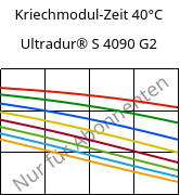 Kriechmodul-Zeit 40°C, Ultradur® S 4090 G2, (PBT+ASA+PET)-GF10, BASF