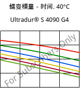 蠕变模量－时间. 40°C, Ultradur® S 4090 G4, (PBT+ASA+PET)-GF20, BASF