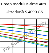 Creep modulus-time 40°C, Ultradur® S 4090 G6, (PBT+ASA+PET)-GF30, BASF