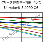  クリープ弾性率−時間. 40°C, Ultradur® S 4090 G6, (PBT+ASA+PET)-GF30, BASF