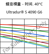 蠕变模量－时间. 40°C, Ultradur® S 4090 G6, (PBT+ASA+PET)-GF30, BASF