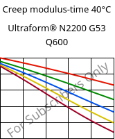 Creep modulus-time 40°C, Ultraform® N2200 G53 Q600, POM-GF25, BASF