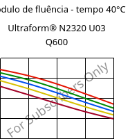Módulo de fluência - tempo 40°C, Ultraform® N2320 U03 Q600, POM, BASF