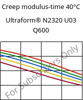Creep modulus-time 40°C, Ultraform® N2320 U03 Q600, POM, BASF