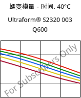 蠕变模量－时间. 40°C, Ultraform® S2320 003 Q600, POM, BASF