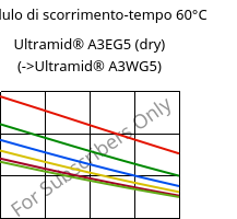 Modulo di scorrimento-tempo 60°C, Ultramid® A3EG5 (Secco), PA66-GF25, BASF