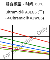 蠕变模量－时间. 60°C, Ultramid® A3EG6 (烘干), PA66-GF30, BASF