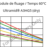 Module de fluage / Temps 60°C, Ultramid® A3HG5 (sec), PA66-GF25, BASF