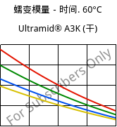蠕变模量－时间. 60°C, Ultramid® A3K (烘干), PA66, BASF