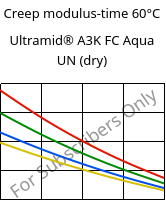 Creep modulus-time 60°C, Ultramid® A3K FC Aqua UN (dry), PA66, BASF