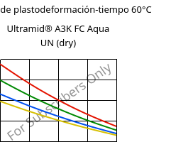 Módulo de plastodeformación-tiempo 60°C, Ultramid® A3K FC Aqua UN (Seco), PA66, BASF