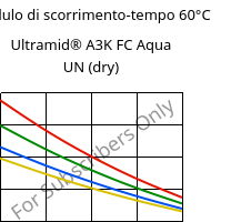 Modulo di scorrimento-tempo 60°C, Ultramid® A3K FC Aqua UN (Secco), PA66, BASF