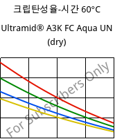 크립탄성율-시간 60°C, Ultramid® A3K FC Aqua UN (건조), PA66, BASF
