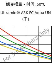 蠕变模量－时间. 60°C, Ultramid® A3K FC Aqua UN (烘干), PA66, BASF