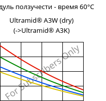 Модуль ползучести - время 60°C, Ultramid® A3W (сухой), PA66, BASF