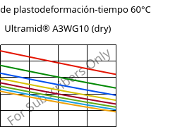 Módulo de plastodeformación-tiempo 60°C, Ultramid® A3WG10 (Seco), PA66-GF50, BASF