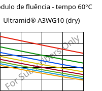 Módulo de fluência - tempo 60°C, Ultramid® A3WG10 (dry), PA66-GF50, BASF