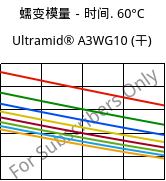 蠕变模量－时间. 60°C, Ultramid® A3WG10 (烘干), PA66-GF50, BASF