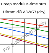 Creep modulus-time 90°C, Ultramid® A3WG3 (dry), PA66-GF15, BASF