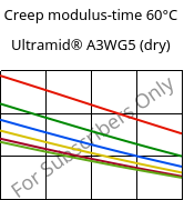 Creep modulus-time 60°C, Ultramid® A3WG5 (dry), PA66-GF25, BASF