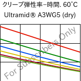  クリープ弾性率−時間. 60°C, Ultramid® A3WG5 (乾燥), PA66-GF25, BASF